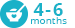 46